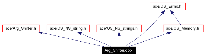 Include dependency graph