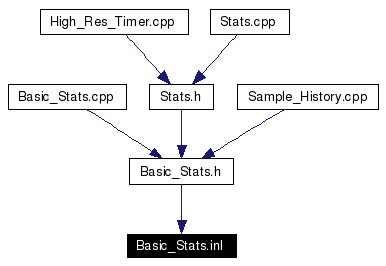 Included by dependency graph