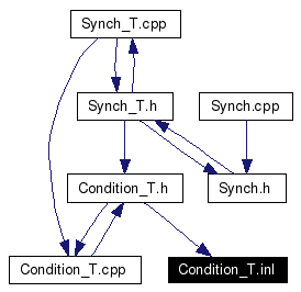 Included by dependency graph