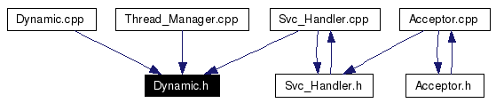 Included by dependency graph