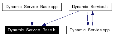 Included by dependency graph