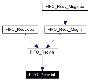 Included by dependency graph