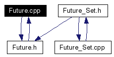 Included by dependency graph