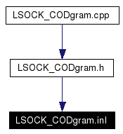 Included by dependency graph