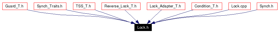 Included by dependency graph