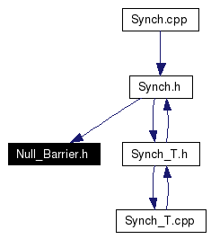 Included by dependency graph