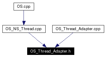 Included by dependency graph