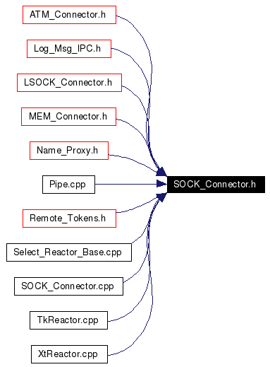 Included by dependency graph