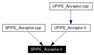 Included by dependency graph