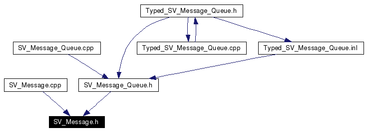 Included by dependency graph