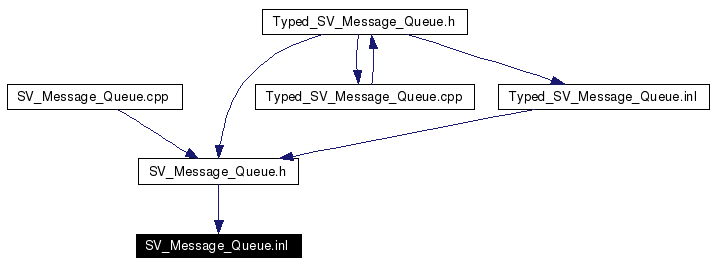 Included by dependency graph