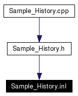 Included by dependency graph