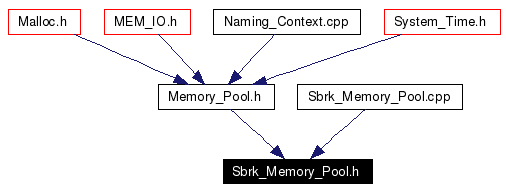 Included by dependency graph