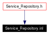 Included by dependency graph