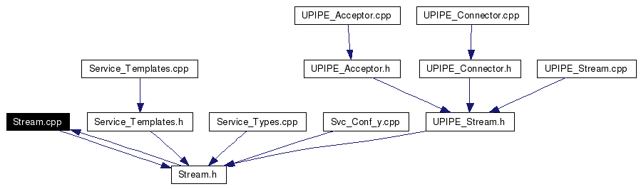 Included by dependency graph