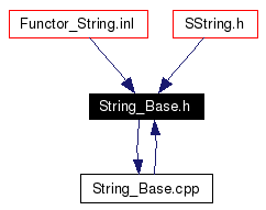 Included by dependency graph