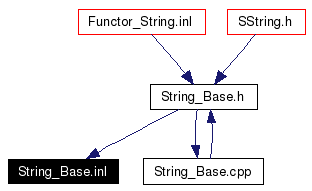 Included by dependency graph