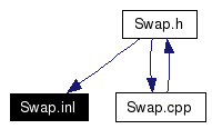 Included by dependency graph