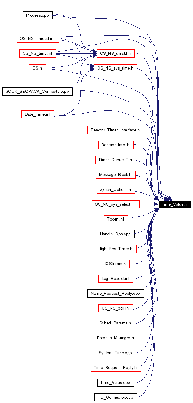 Included by dependency graph