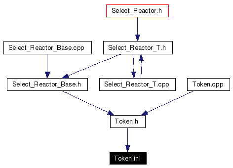 Included by dependency graph