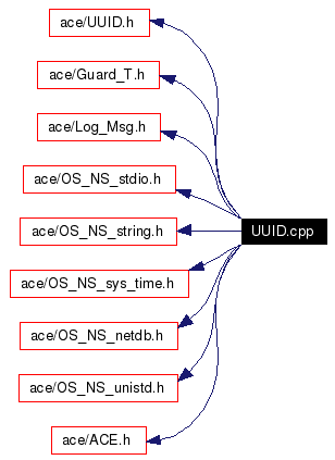 Include dependency graph