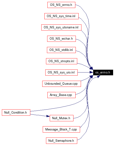 Included by dependency graph