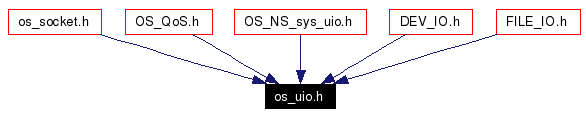 Included by dependency graph