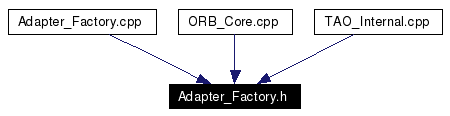 Included by dependency graph