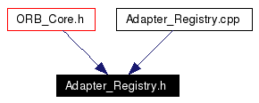 Included by dependency graph