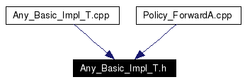 Included by dependency graph