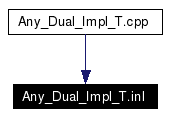 Included by dependency graph