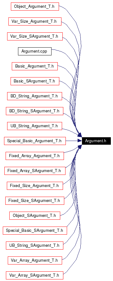 Included by dependency graph