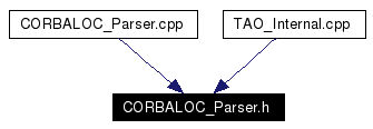 Included by dependency graph