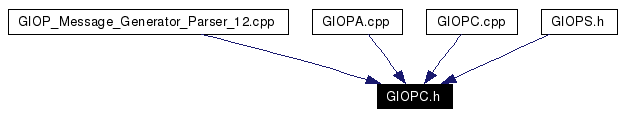 Included by dependency graph