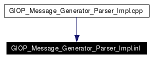 Included by dependency graph