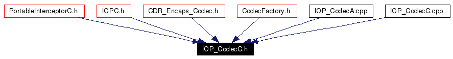 Included by dependency graph