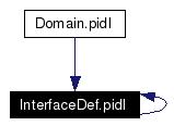 Included by dependency graph