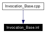 Included by dependency graph