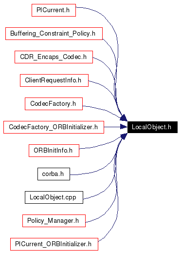 Included by dependency graph