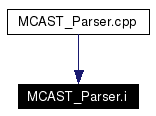 Included by dependency graph