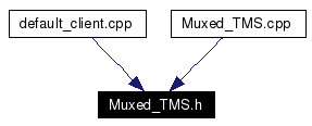 Included by dependency graph