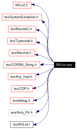 Include dependency graph