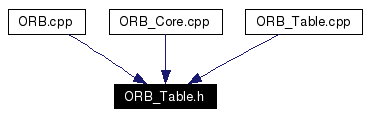 Included by dependency graph