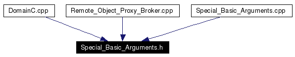 Included by dependency graph