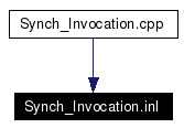 Included by dependency graph