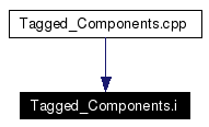 Included by dependency graph