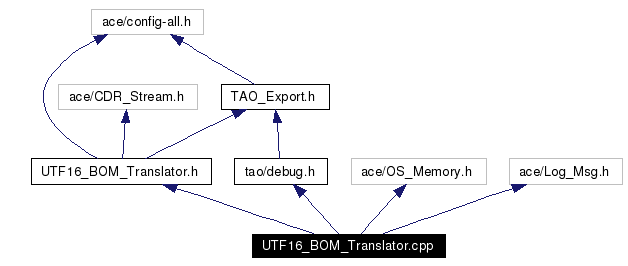 Include dependency graph