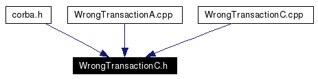 Included by dependency graph