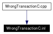 Included by dependency graph