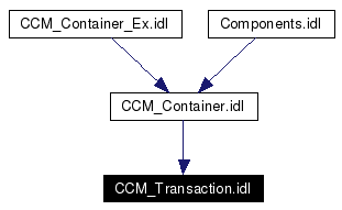 Included by dependency graph